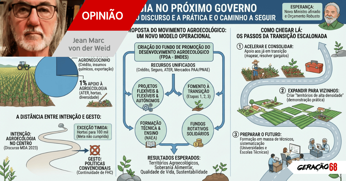 O apoio à agroecologia no próximo governo de&nbsp;Lula